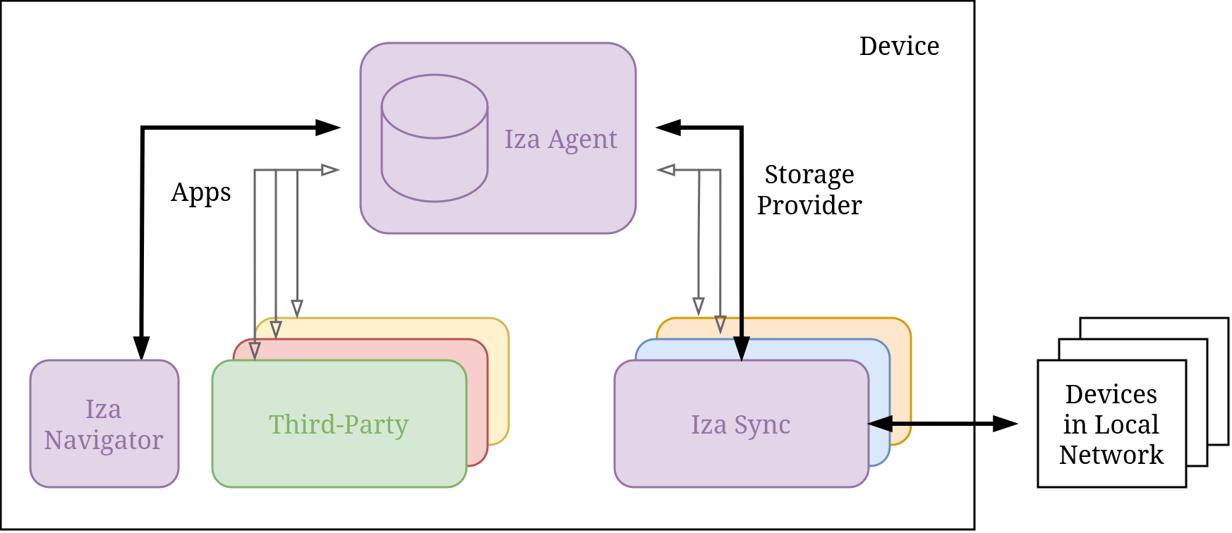 Iza Apps